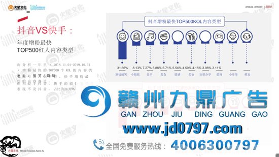 2020短视频内容营销趋势陈述