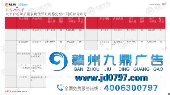 2020短视频内容营销趋势陈述