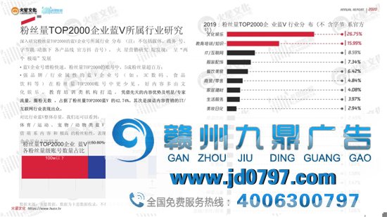 2020短视频内容营销趋势陈述