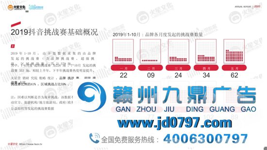 2020短视频内容营销趋势陈述