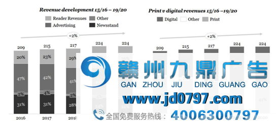 200岁的《卫报》如何花20年时间走向数字化？