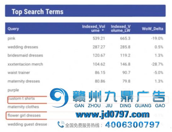 美国网购变天，取代亚马逊第一位置的竟是一家中国公司！