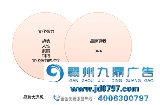 奥美教给我们的不止创意，另有专业和热情……