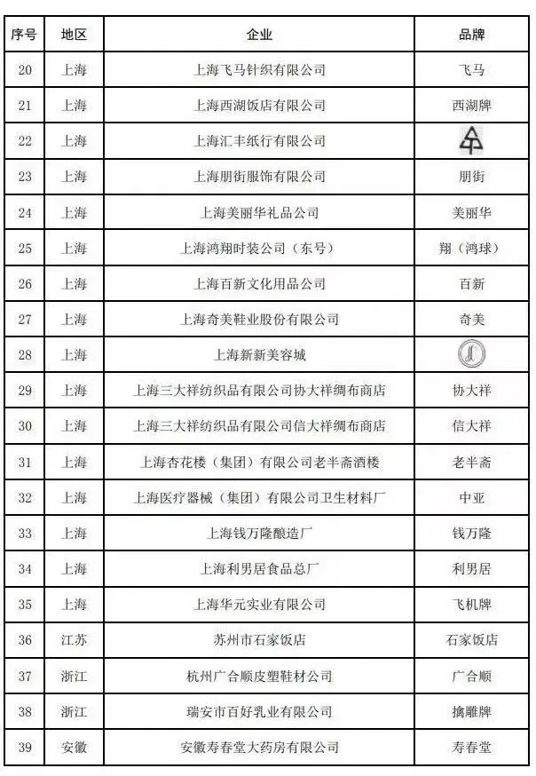 上海17个品牌被移出中华老字号名录，稻香村、老半斋、飞马赫然在列