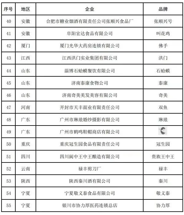 上海17个品牌被移出中华老字号名录，稻香村、老半斋、飞马赫然在列