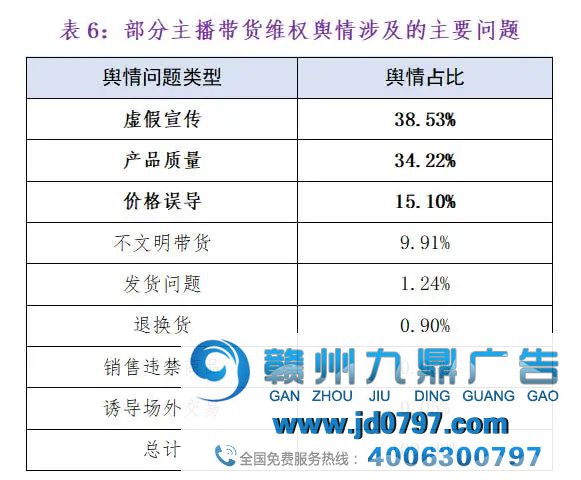 李佳琦董宇辉等17位主播被点名，涉及虚假宣传、低俗营销