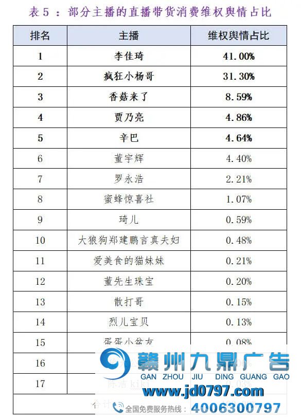 李佳琦董宇辉等17位主播被点名，涉及虚假宣传、低俗营销