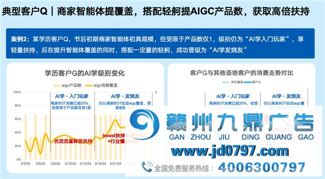 百度教育行业AIGC营销解决方案全新升级，为客户打造全场景“明星员工”