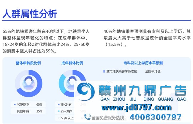 瓴羊携手德高中国发布《2024中国地铁场景营销价值报告》，让地铁投放“有数